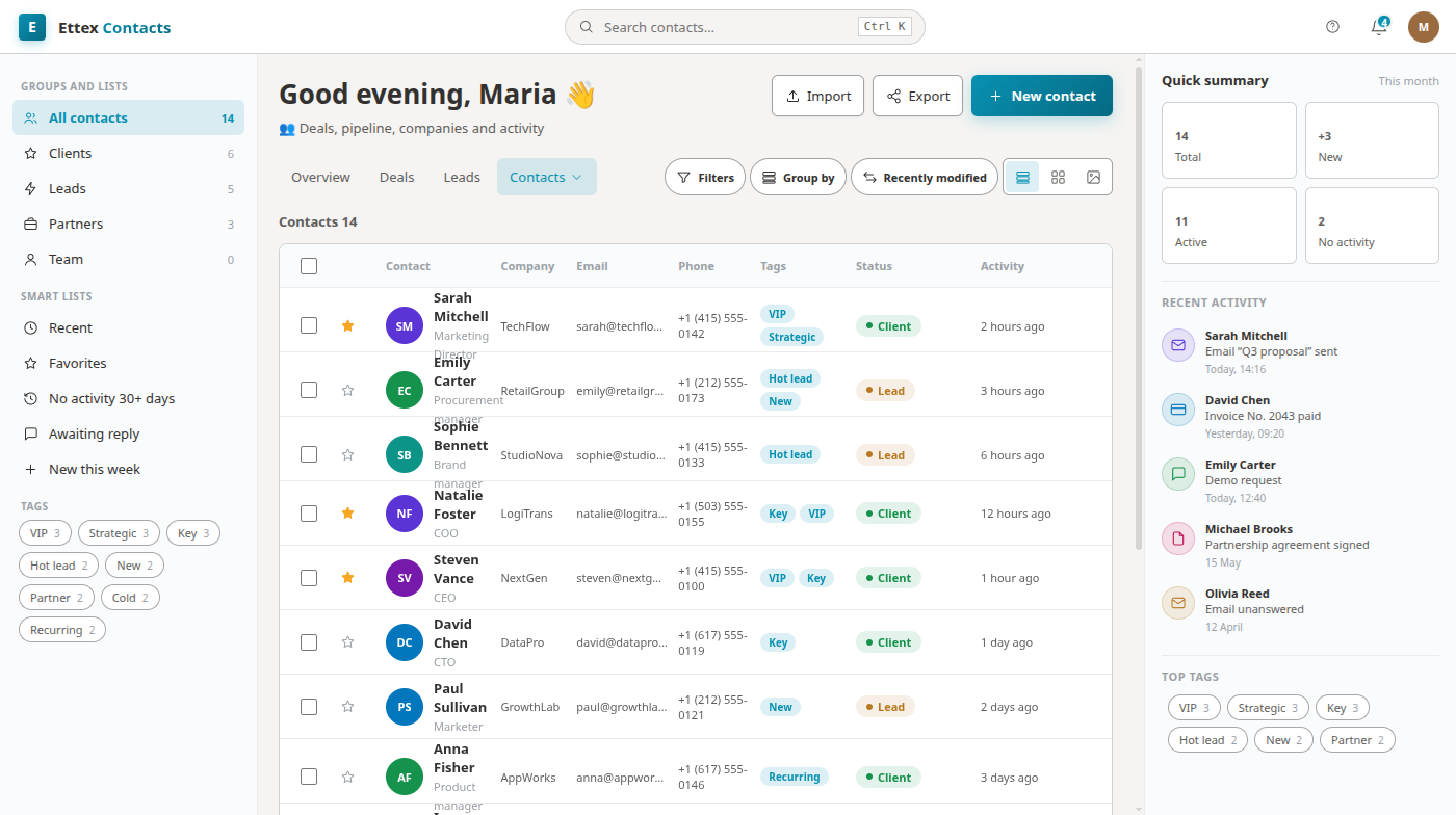 A closer look at CRM