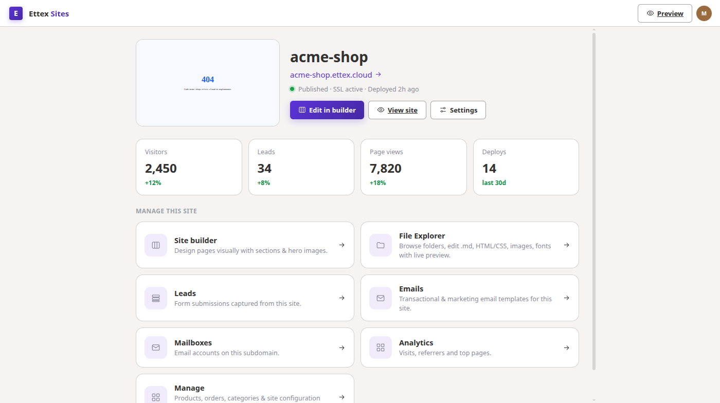 A closer look at Sites